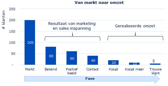 Boer & Croon - Social Media (1)